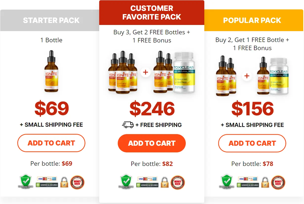 Ignite Drops price